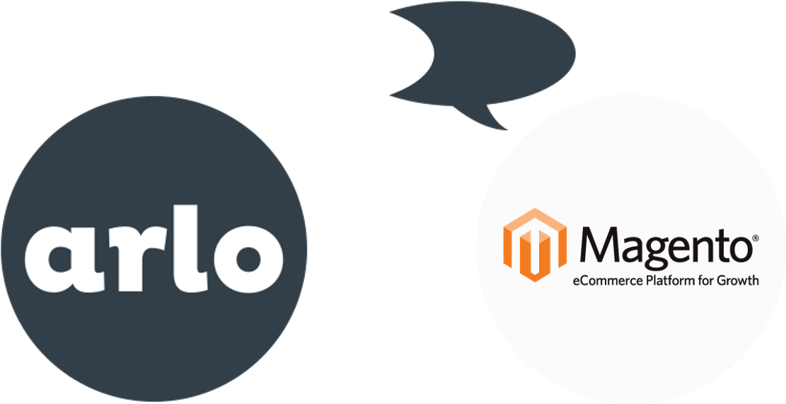 Magento Integration - Magento (1203x703), Png Download