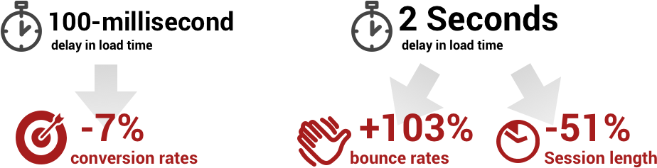 Magento Infographic - Graphic Design (1070x406), Png Download