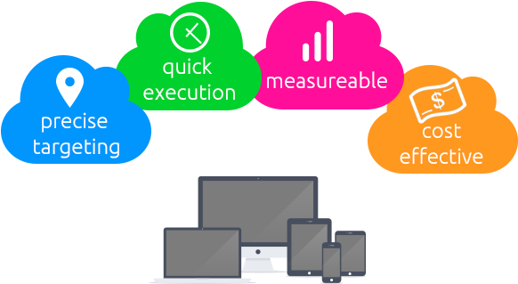 Online Advertising - Digital Marketing In Usa (640x350), Png Download