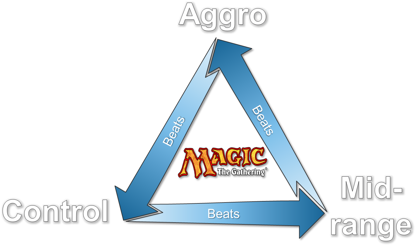 The Keystones Of Hearthstone - Chinese Return To Ravnica Uncommon And Common Set X4 (1504x932), Png Download