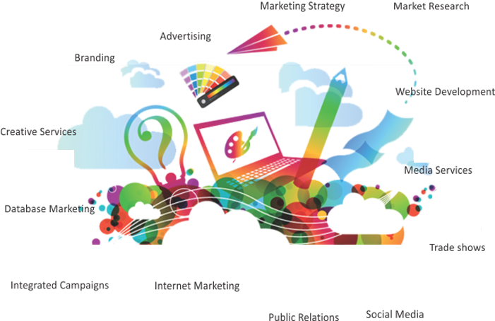Creative Advertising Agency In Delhi - Graphic Design (700x600), Png Download