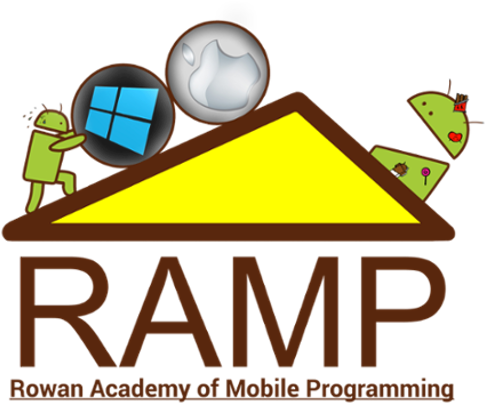 Ramp Is A Four Day, Non Residential Computer Science - Champaign Park District (507x427), Png Download