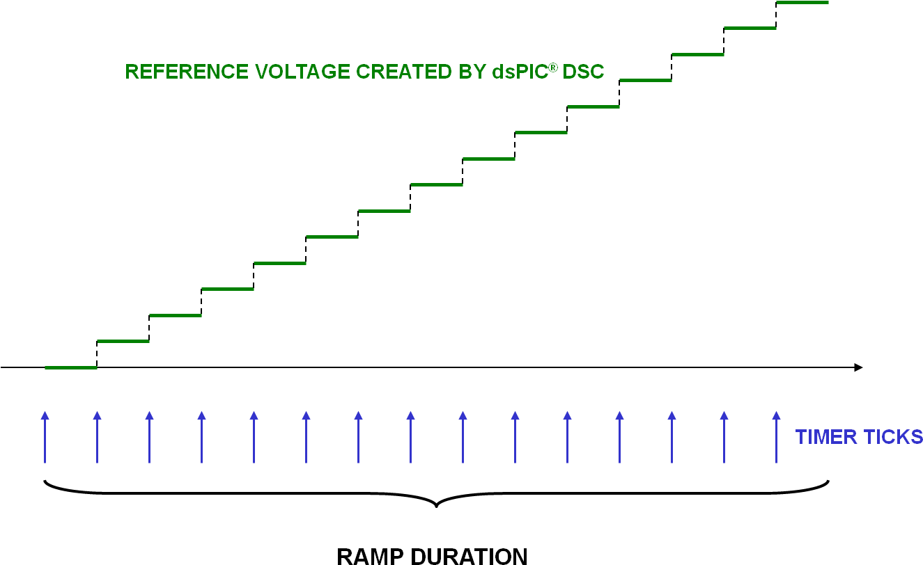 Soft Start Ramp - Diagram (1345x829), Png Download