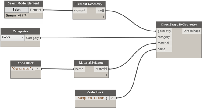 Ramp Curves - Rebar Cut Dynamo Revit (690x365), Png Download