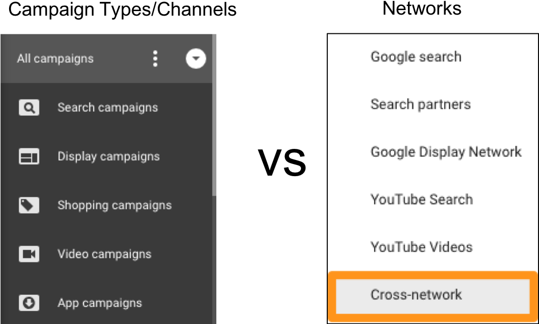 Adwords Segments Data In Two Ways Advertising Channel/campaign - Login (1077x664), Png Download