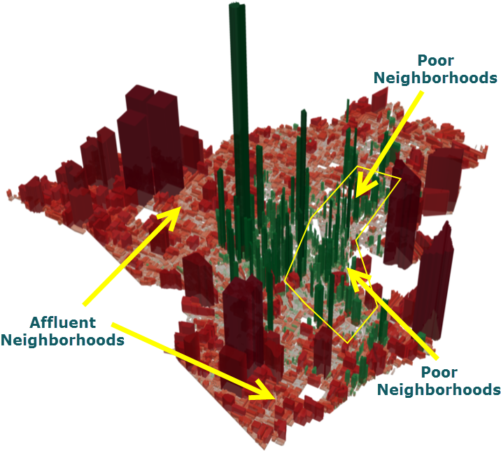 Poor Neighborhoods Make The Best Investments (750x682), Png Download