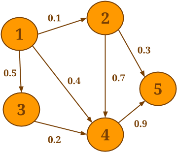 Neighborhood - Data Artisans Gmbh (627x390), Png Download