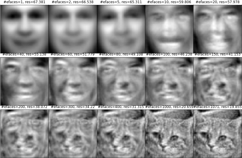 Face Detection - Cute Orange Cat Large Tote Bag, Adult Unisex, Natural, (858x563), Png Download