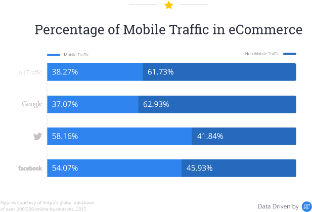 Image Source - Trust Increase Ecommerce Increase Data (715x470), Png Download