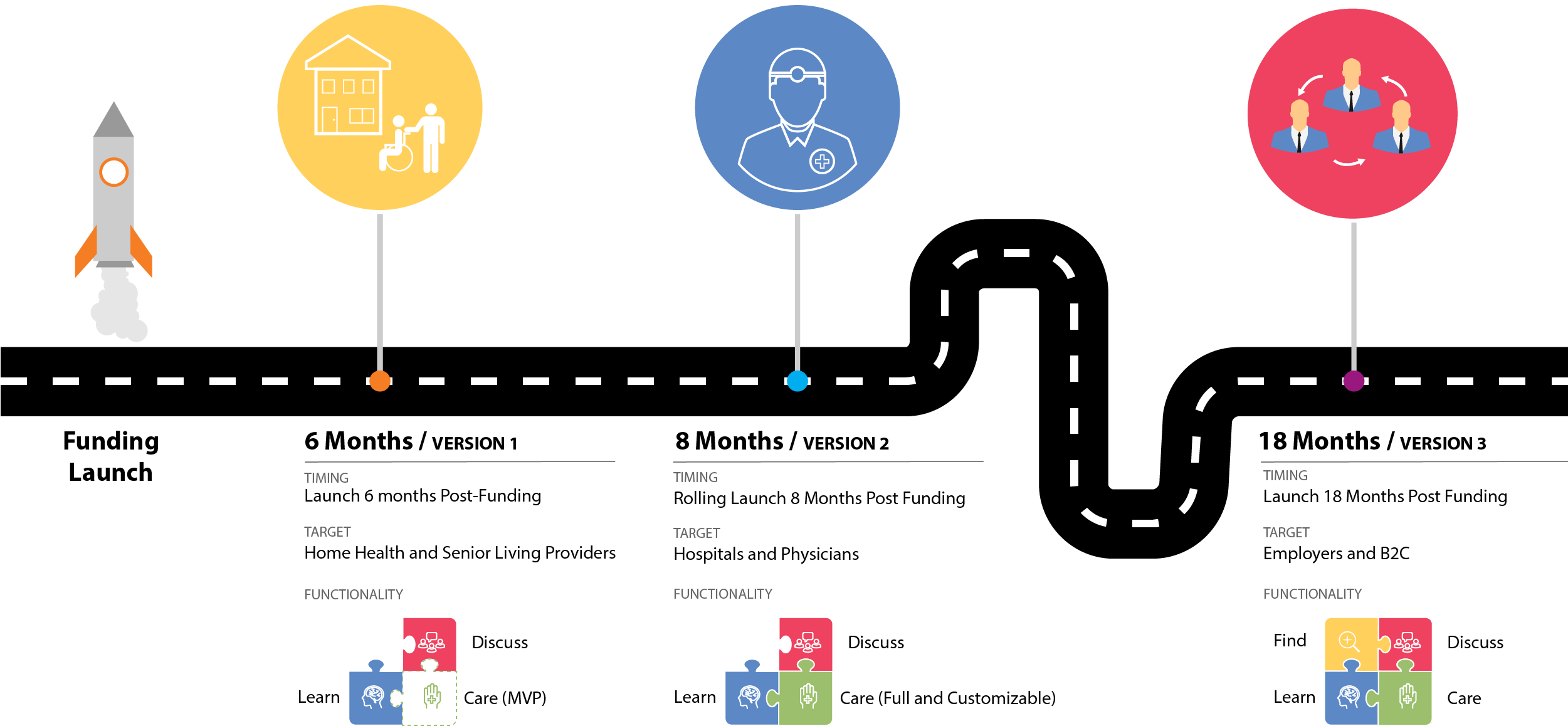 Worked As Part Of A Digital Team For Two Different - Diagram (2500x1250), Png Download