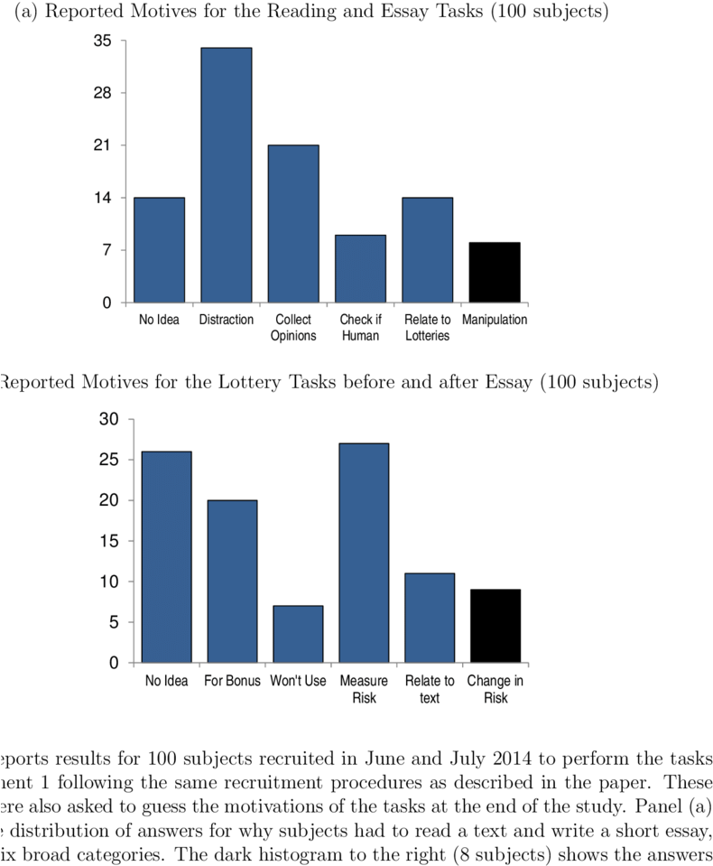 Testing For The Scope Of Demand Effects - Diagram (850x992), Png Download