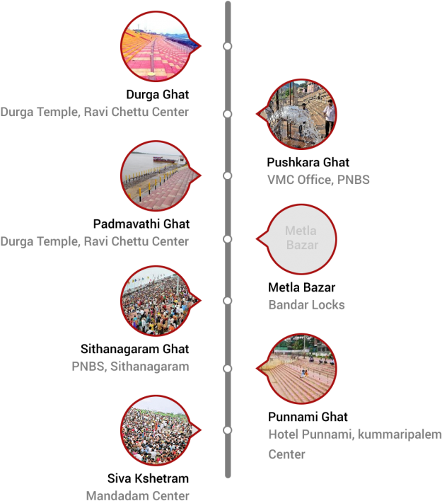 Durga Ghat, Ravi Chettu Center, Vijayawada - Diagram (650x720), Png Download