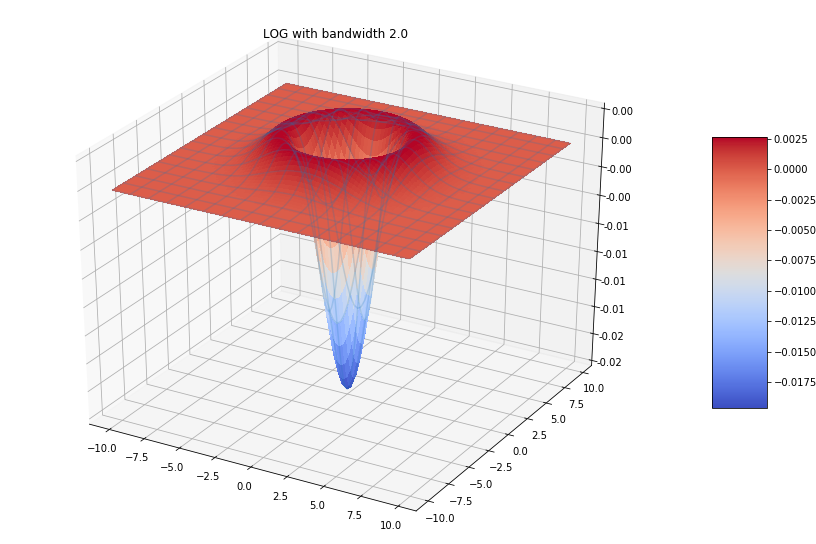 Https - //sandipanweb - Files - Wordpress - Com/2018/07/log - Portable Network Graphics (833x565), Png Download
