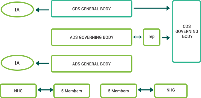 Communitydev - Diagram (674x331), Png Download