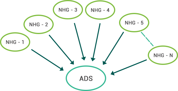 Areadevsociety - Diagram (607x310), Png Download