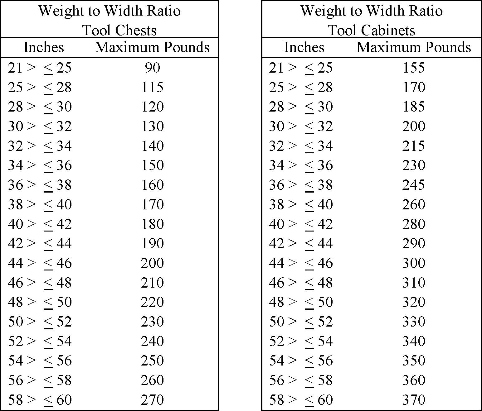 A Unit Weight That Exceeds The Maximum Unit Weight - Patent (1545x1319), Png Download
