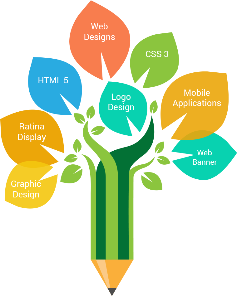 Advanced Platform & Languages In Which We Are Competently - Web Design (1000x1000), Png Download