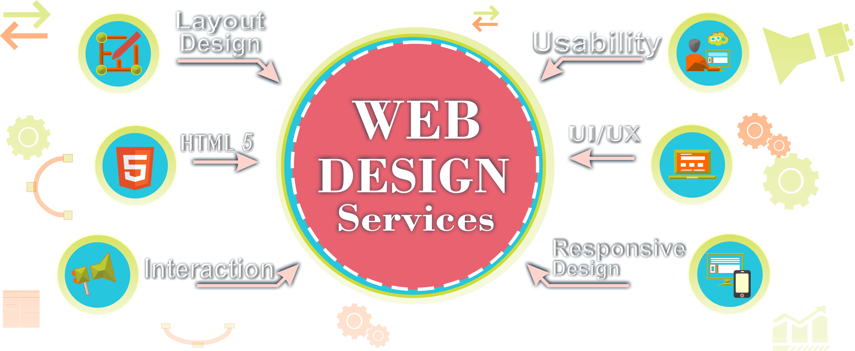 Web Designing Service - Web Design (3617x1484), Png Download