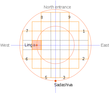 Elephanta Main Cave Plan - Boner Principles Of Composition In Hindu Sculpture (419x320), Png Download