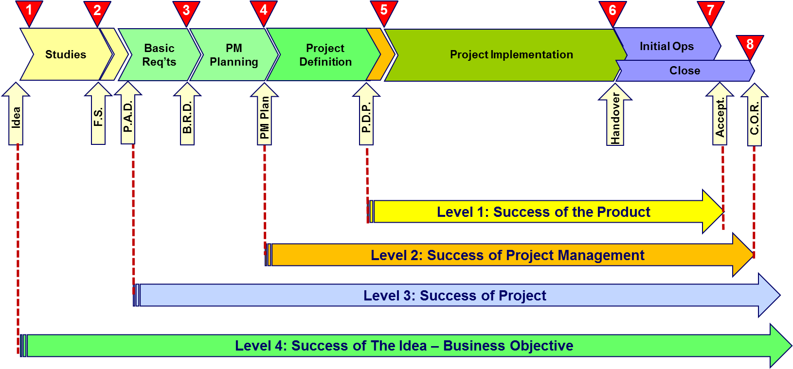Published 26 February 2013 At 1629 × 765 In - Success Measure In Project Management (1629x765), Png Download