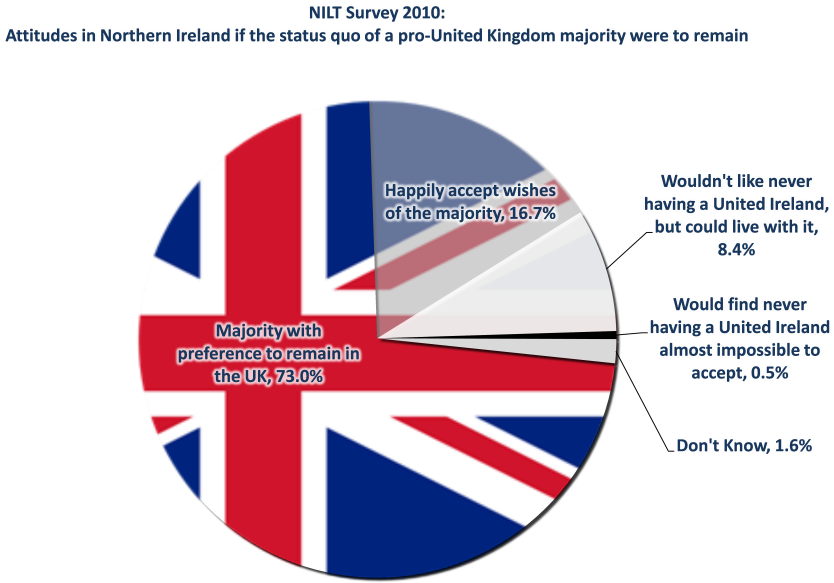 Nilt2010 Future2 Pie Unionjack - Hawaii (968x632), Png Download