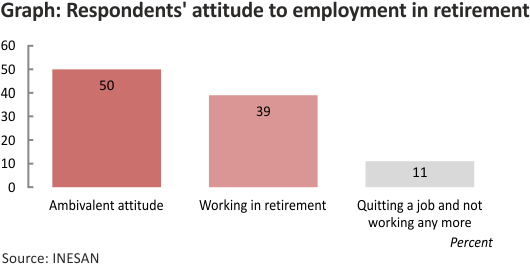 The Three Groups In Terms Of Socio Demographic Characteristics - Insolation (708x280), Png Download