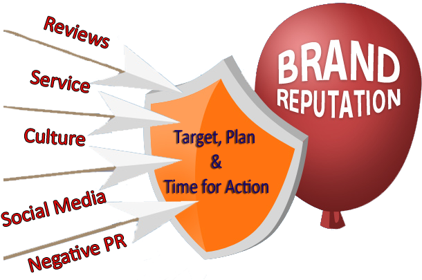 Digi Orm Img Vishnu Bhagat - Brand Reputation (620x420), Png Download