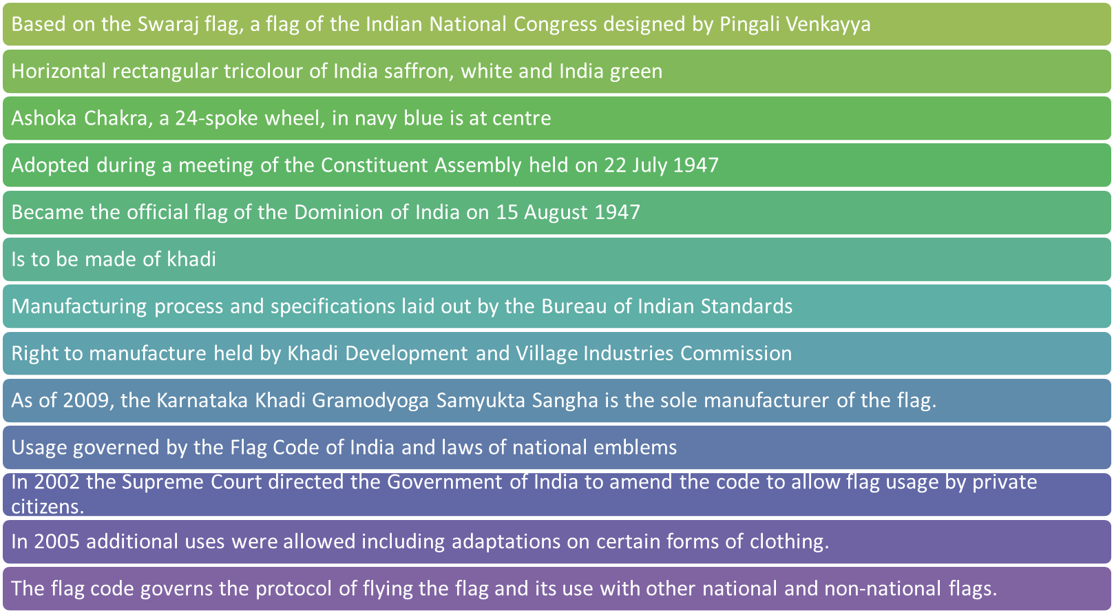 Image Of Constitutional Position Of State Flag - Role Of Nursing In Disaster Management (1618x890), Png Download