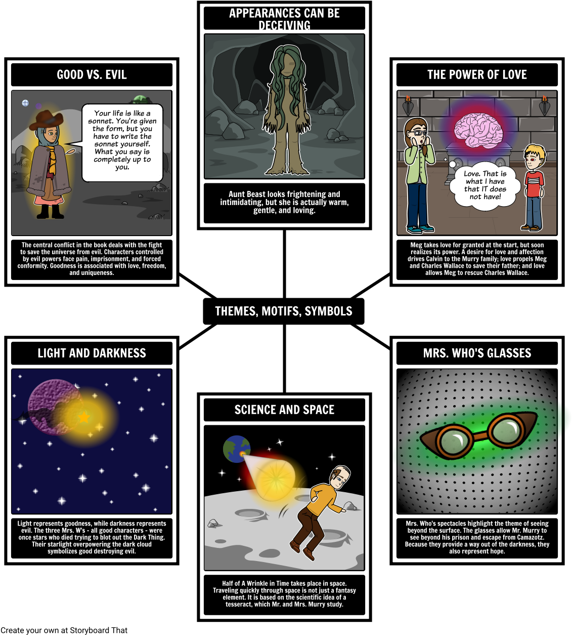 Wrinkle In Time Symbols (1143x1278), Png Download