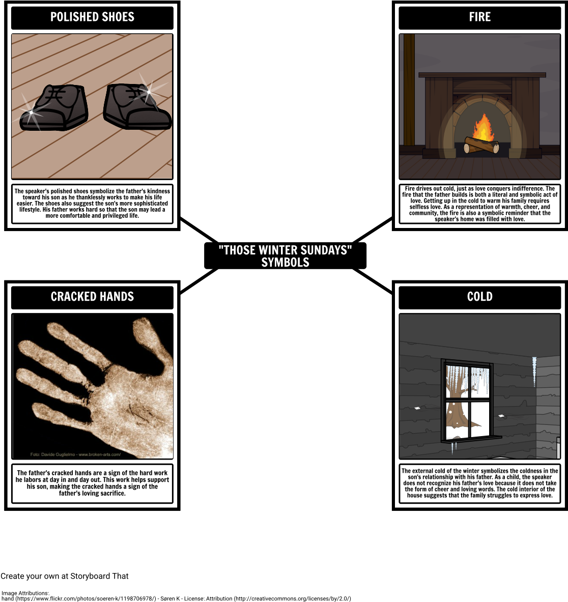 Those Winter Sundays Symbols - Those Winter Sundays Symbolism (1142x1325), Png Download