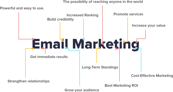 Email Marketing Benefits - Benefits Of Email Marketing Png (800x410), Png Download