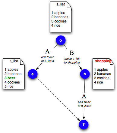 No Higher Resolution Available - Ganesha (408x460), Png Download