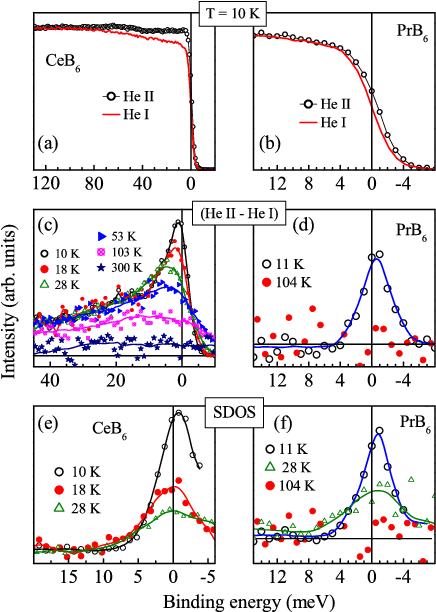And (b) Shows The High Resolution He I And He Ii Spectra - Diagram (442x611), Png Download