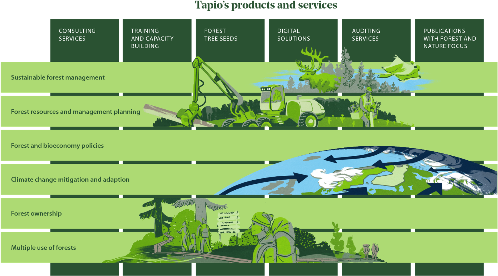 Products And Services - Artificial Turf (2000x1125), Png Download