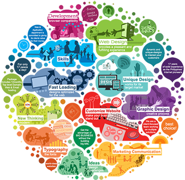 It's Time To Move Over It Security - Business Processes In Pharmaceutical Industry (400x369), Png Download