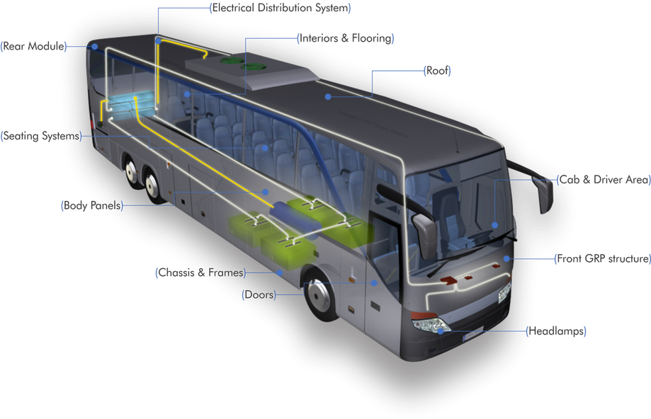 All-round Solutions For All Of The Bus - Original Equipment Manufacturer (918x659), Png Download