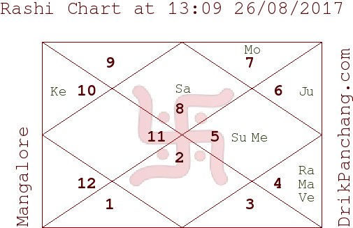 Horoscope (600x399), Png Download