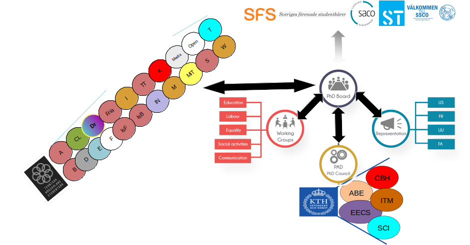 Click To Share On Facebook - Diagram (963x519), Png Download