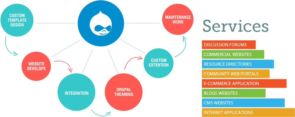 Website Development Services Company (1033x453), Png Download