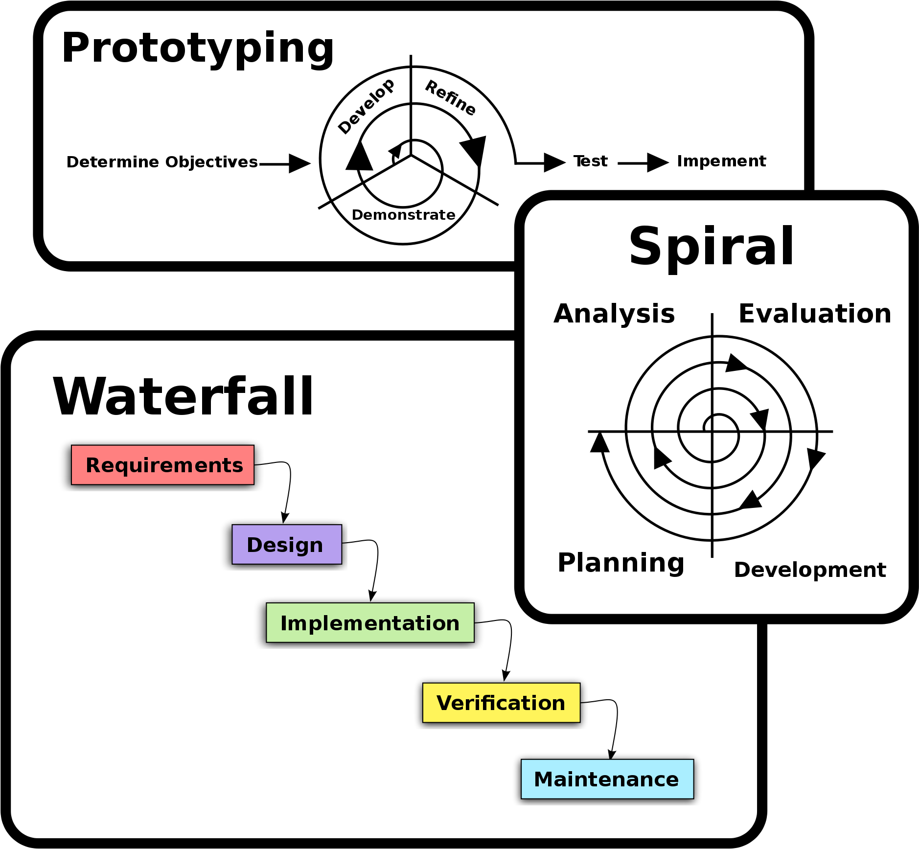 Open - Development Patterns (2000x1895), Png Download