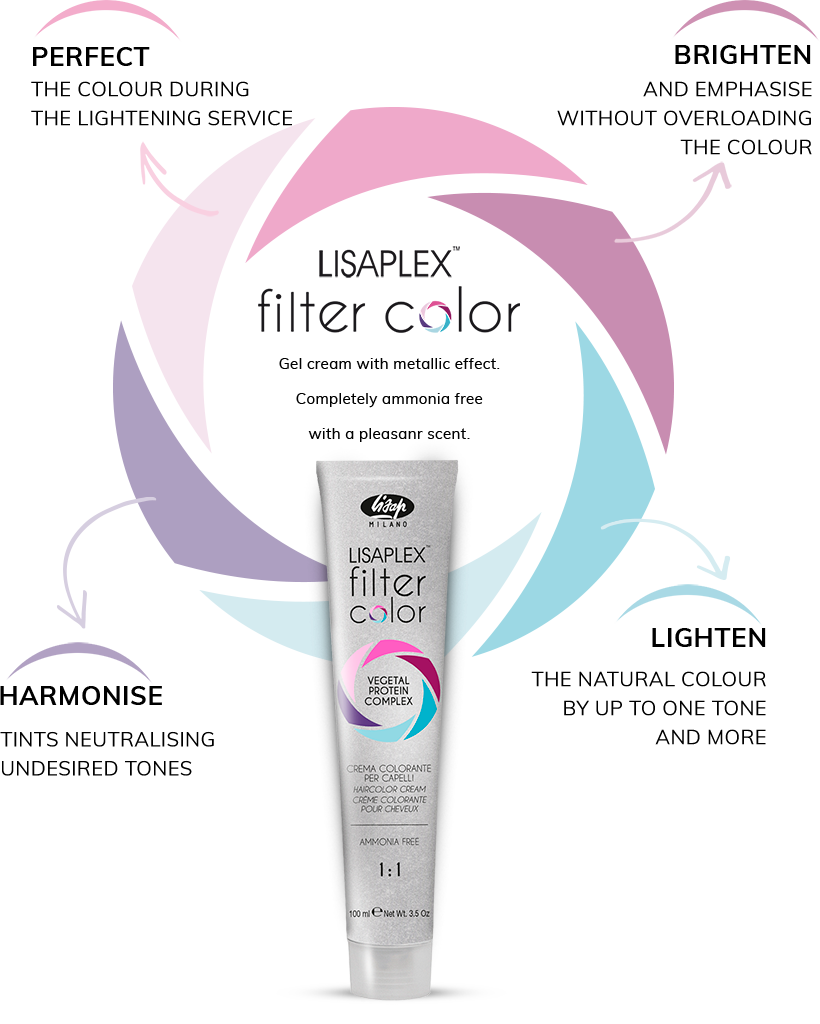 Effects Of The Nuances Based On Hair Type - Lisap Lisaplex Filter Colour 100ml Colour: Metallic (820x1024), Png Download
