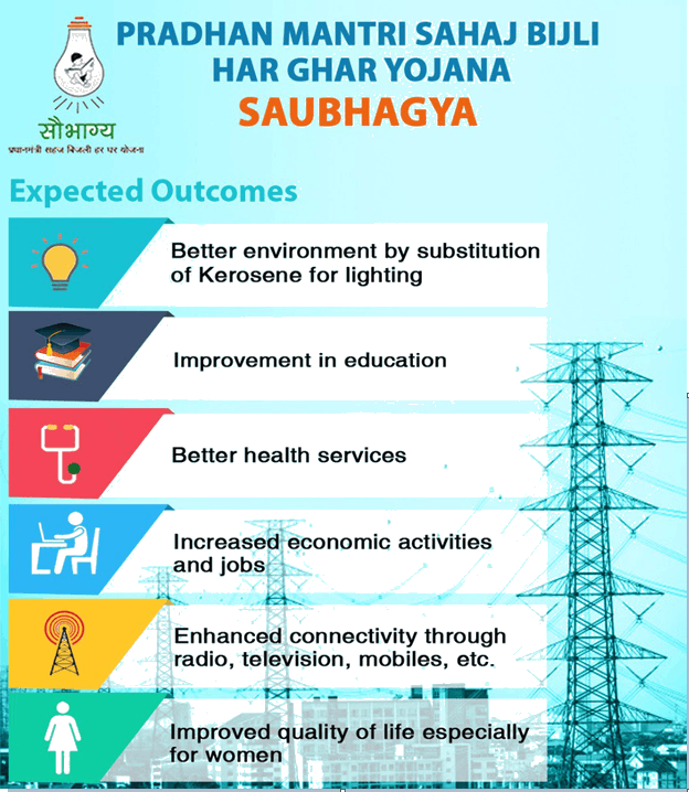 Image Of Pradhan Mantri Sahaj Bijli Har Ghar Yojana - Pradhan Mantri Sahaj Bijli Har Ghar Yojana (624x718), Png Download