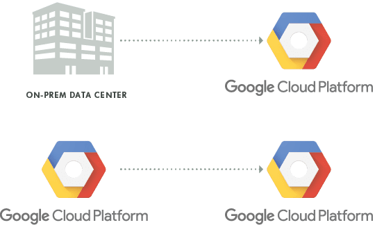 Google Cloud Storage - Google (540x324), Png Download