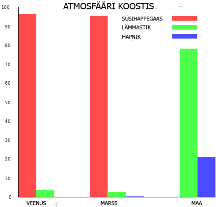 Veenus Maa Marss - Mars Vs Earth Atmosphere Graph (440x423), Png Download