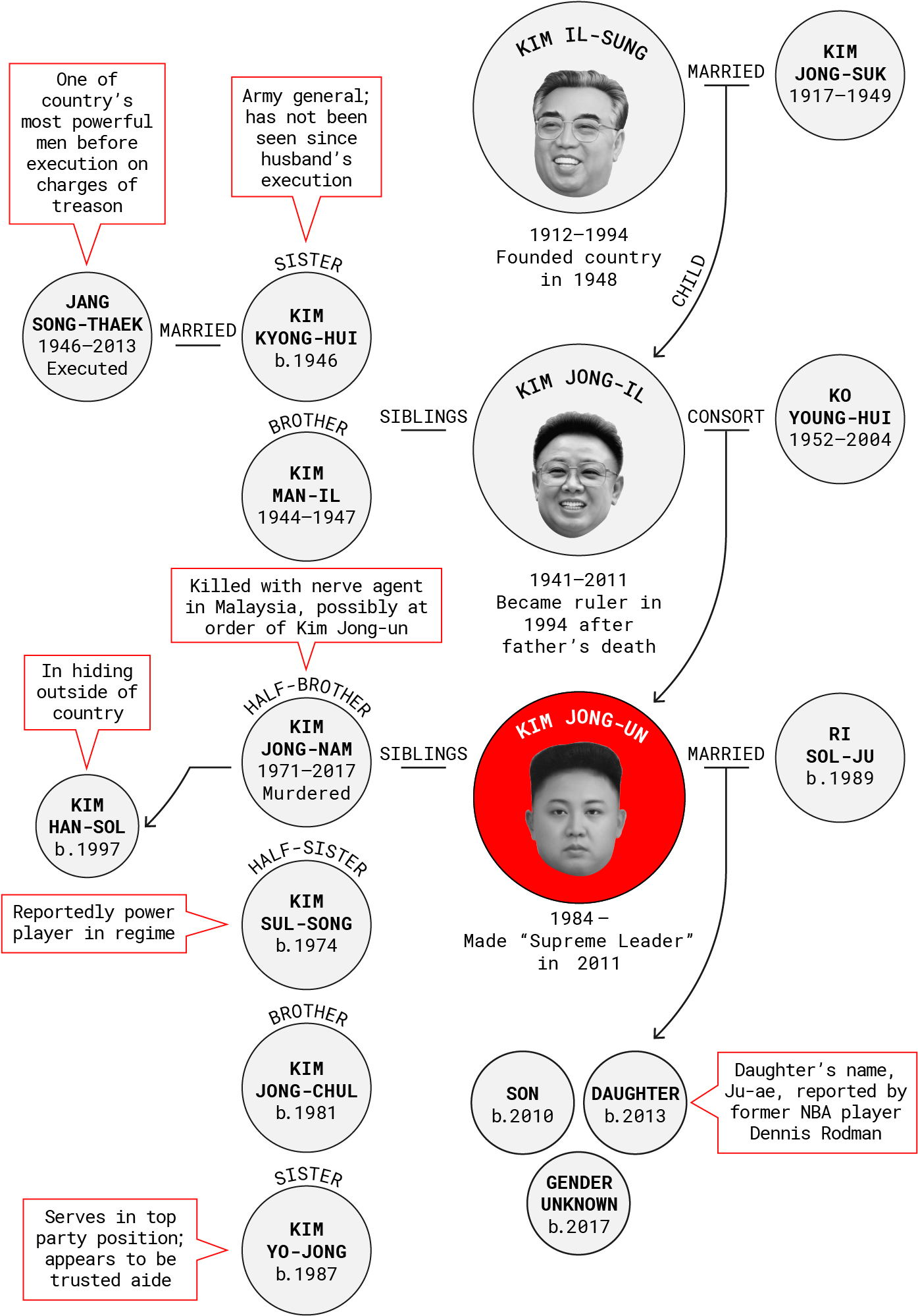 *north Korea's Secrecy Makes It Difficult To Verify - Kim Il-sung (1410x2021), Png Download