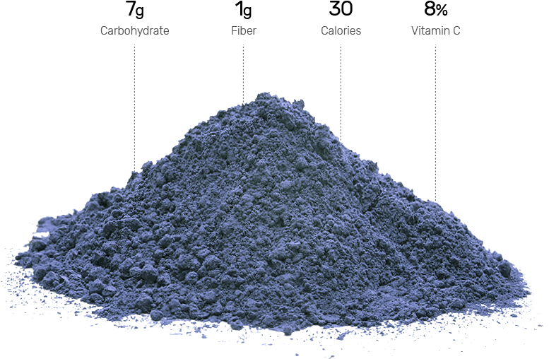 Nutrients Nutrients - Alfalfa (790x570), Png Download