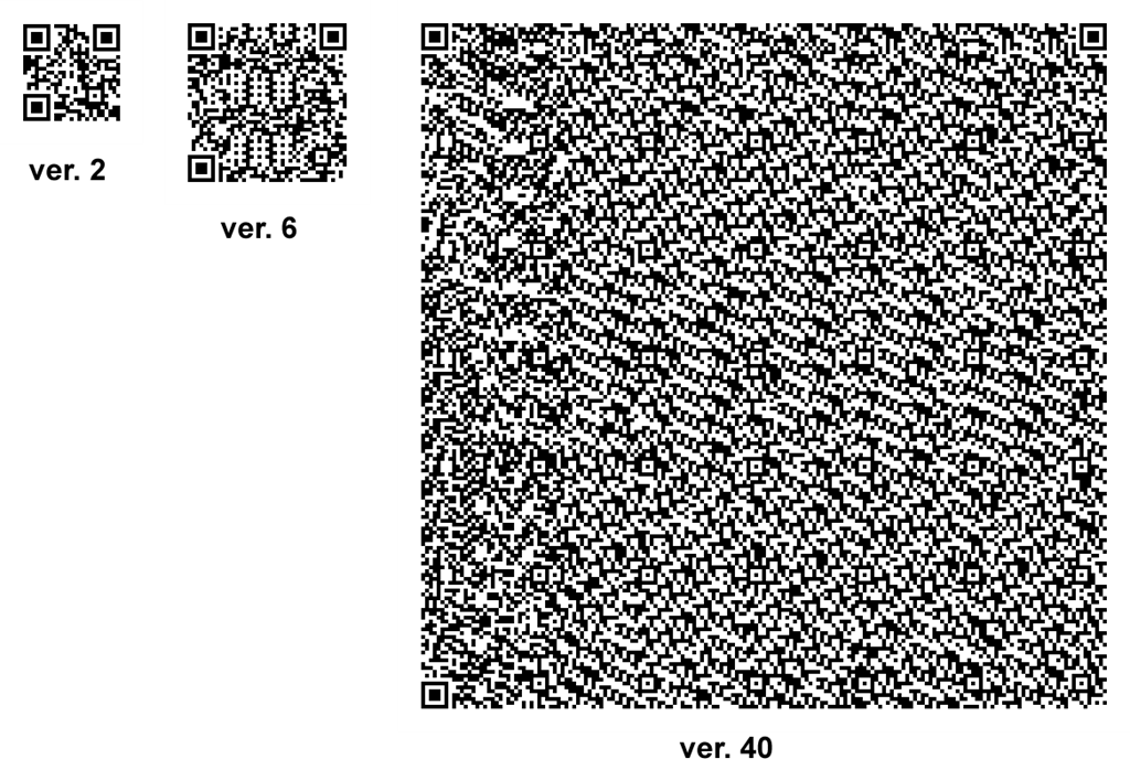 Different Versions Of Qr Code - Qr Code 40 (1024x688), Png Download