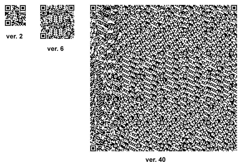 Qr Code Variation Different Versions Of Qr Code - Qr Code 40 - Free Transparent PNG ...