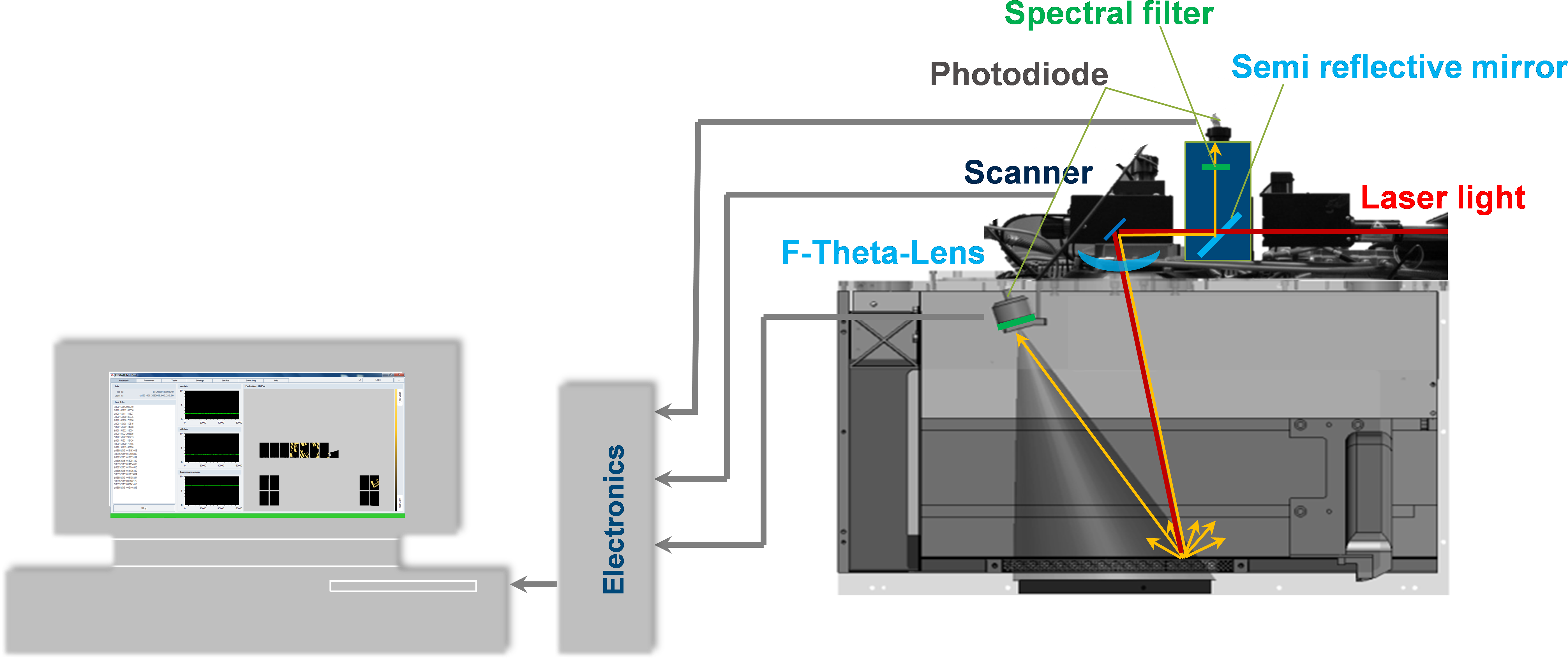Quality Assurance Of Selective Laser Melting Applications - Diagram (5678x2429), Png Download