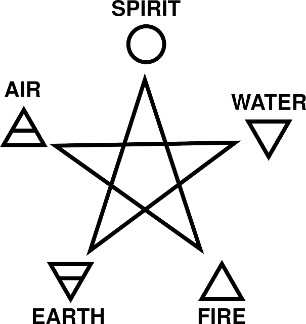 Pagan, Pentagram, Air, Spirit, Earth, Fire, Symbol - Fire Water Earth Air Spirit Symbols (605x640), Png Download